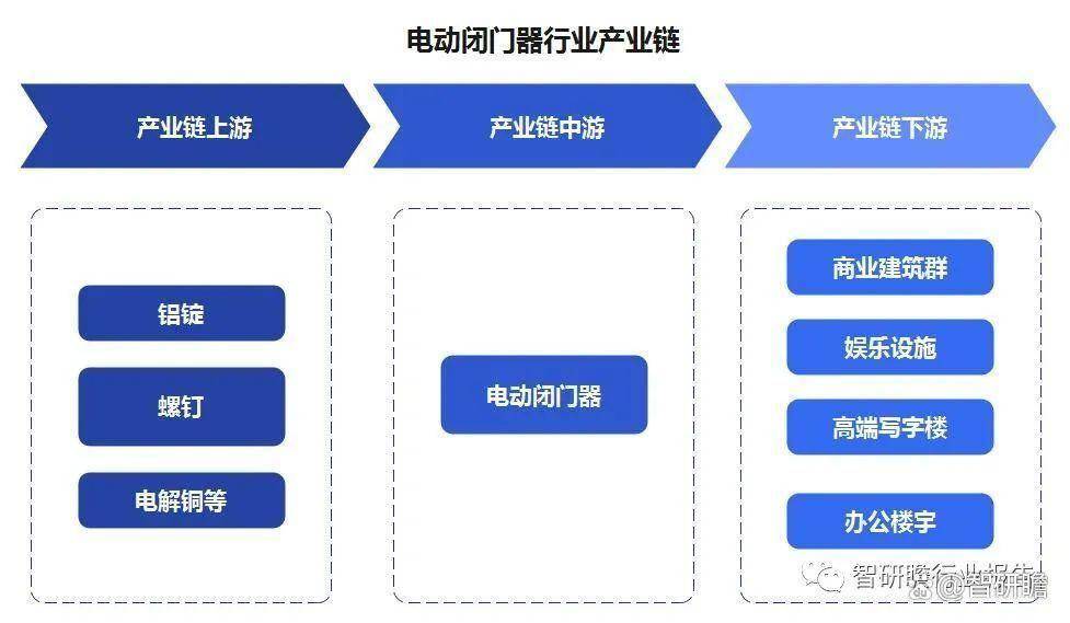 電動閉門器（防火門閉門器）行業發展前景預測與投資戰略規劃報告:防火門
