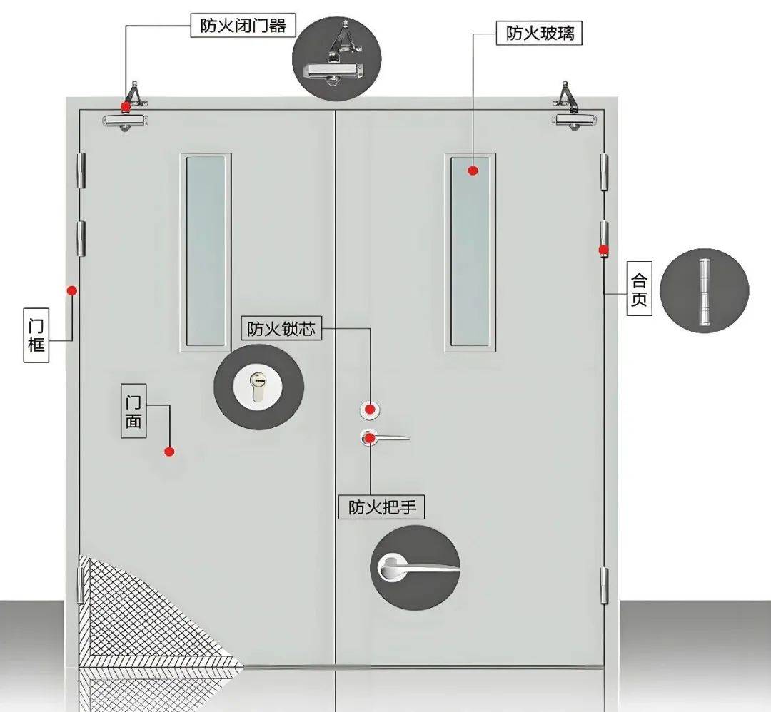 電纜井起火！防火門“一夫當關”<strong></p>
<p>防火門
</strong>，功不可沒:防火門
